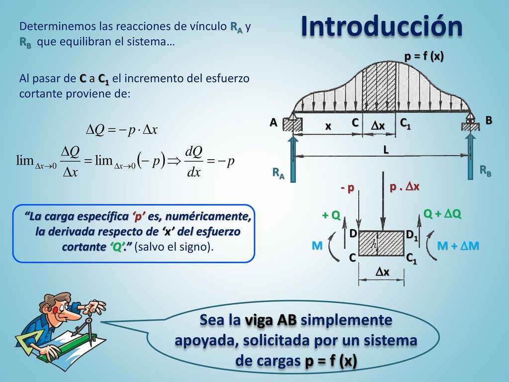 Introducción Determinemos las reacciones de vínculo RA y RB que equilibran el sistema… p = f (x) A.