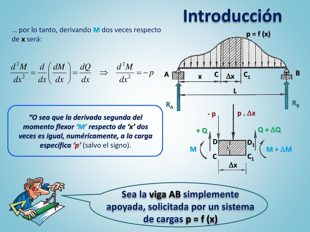Introducción … por lo tanto, derivando M dos veces respecto de x será: p = f (x) A. B. C. C1. x.