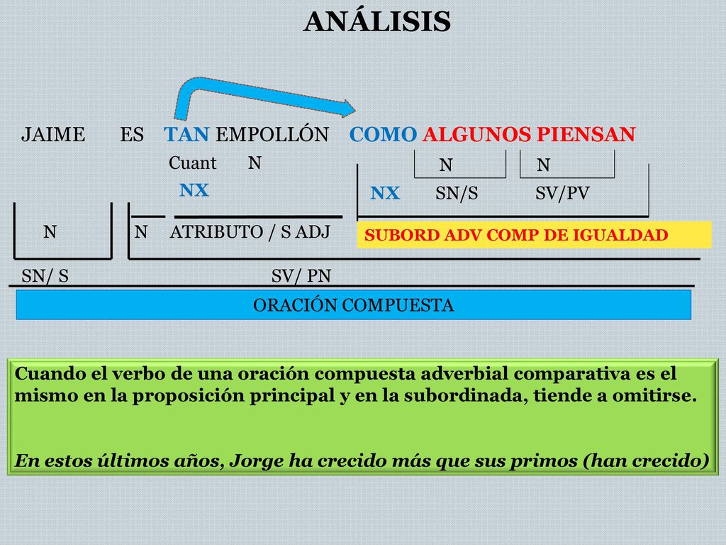 ANÁLISIS JAIME ES TAN EMPOLLÓN COMO ALGUNOS PIENSAN Cuant N N N NX