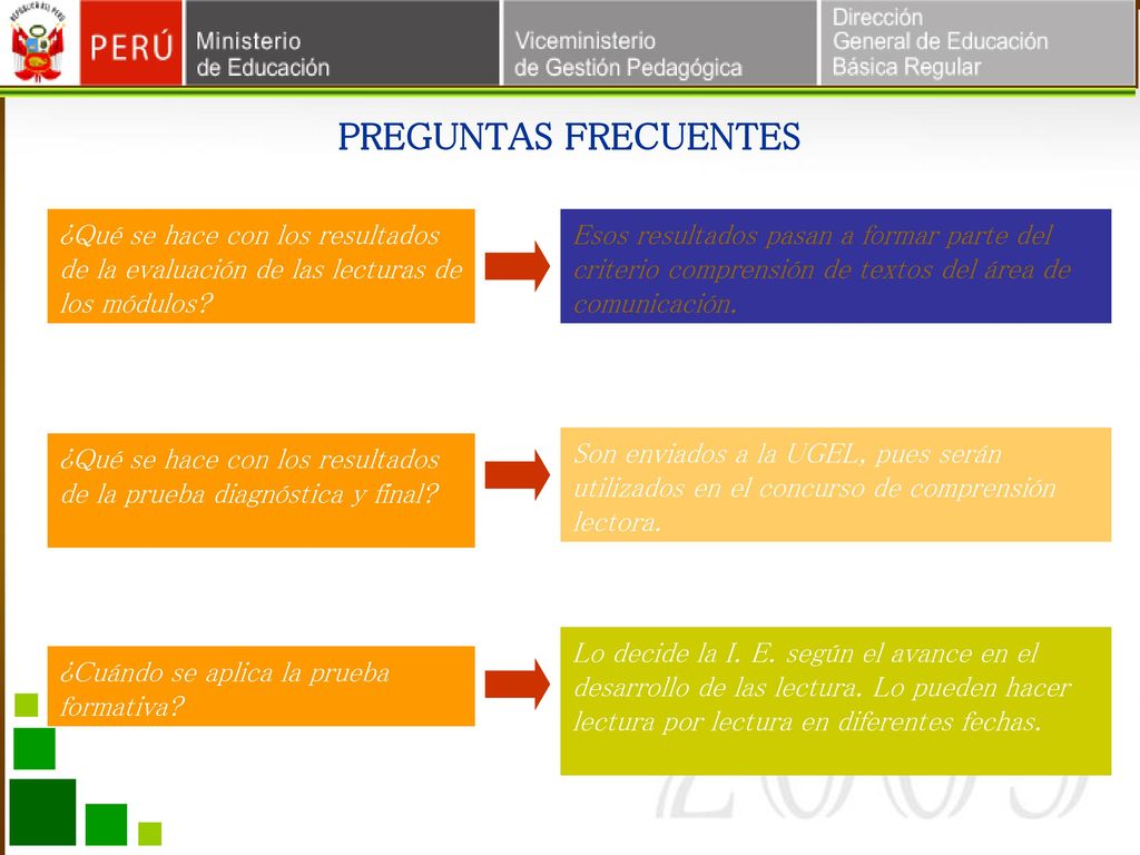 PREGUNTAS FRECUENTES ¿Qué se hace con los resultados de la evaluación de las lecturas de los módulos