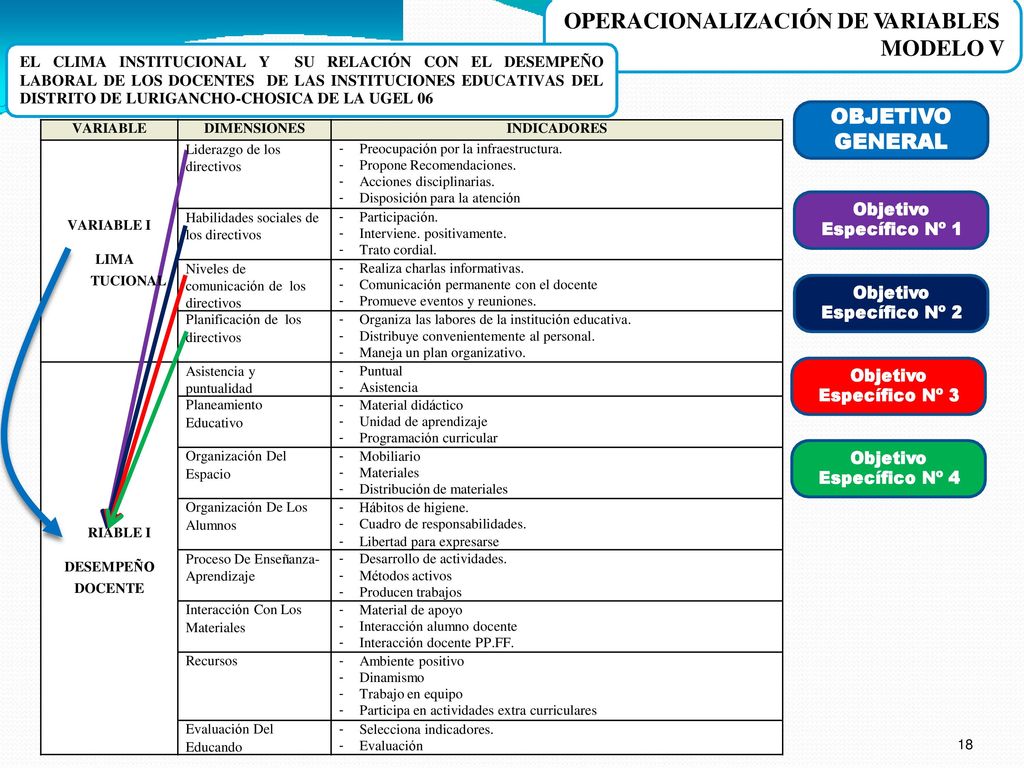 OBJETIVO GENERAL Objetivo Específico Nº 1 Objetivo Específico Nº 2