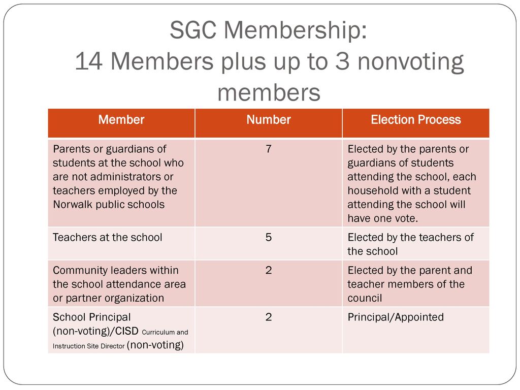 SGC Membership: 14 Members plus up to 3 nonvoting members