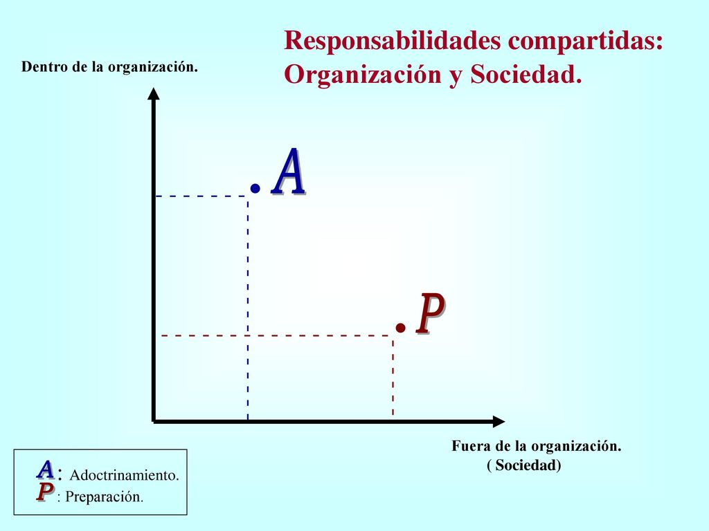 . . A P A P Responsabilidades compartidas: Organización y Sociedad.