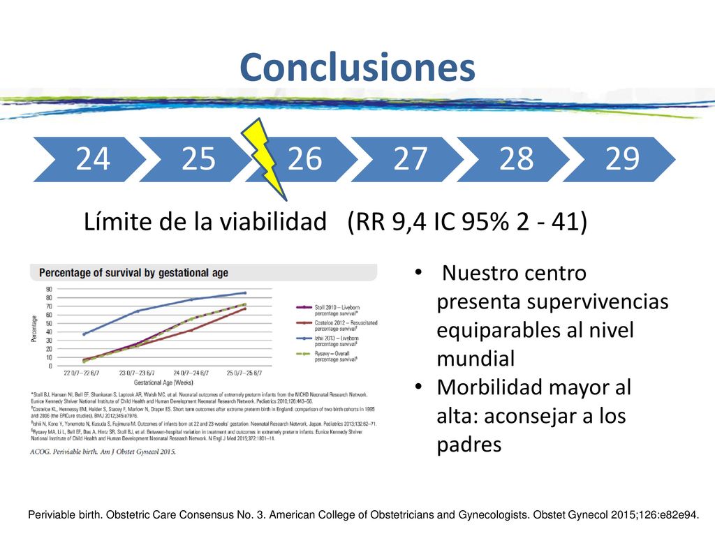 Conclusiones Límite de la viabilidad (RR 9,4 IC 95% )