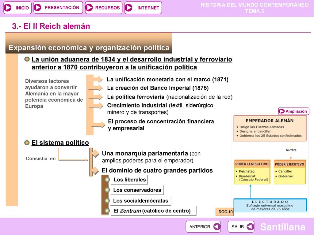 3.- El II Reich alemán Expansión económica y organización política