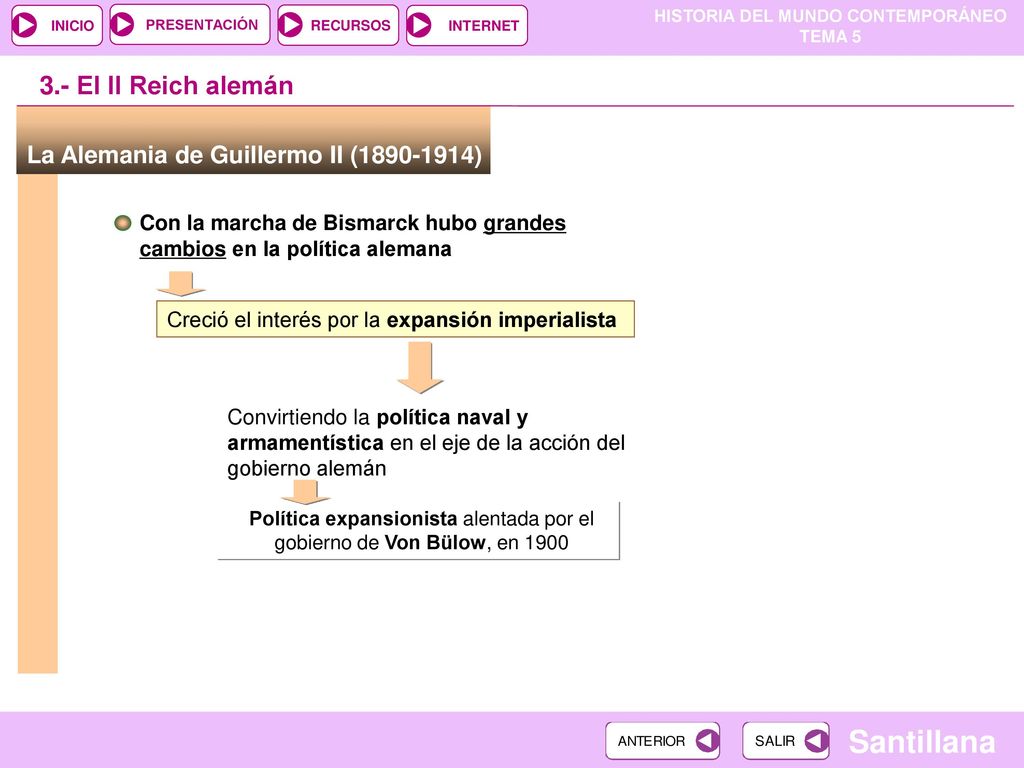 Política expansionista alentada por el gobierno de Von Bülow, en 1900