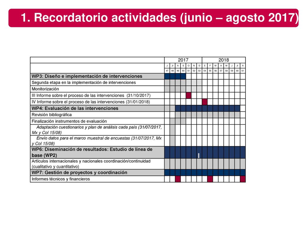 1. Recordatorio actividades (junio – agosto 2017)