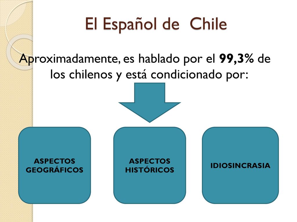 El Español de Chile Aproximadamente, es hablado por el 99,3% de los chilenos y está condicionado por: