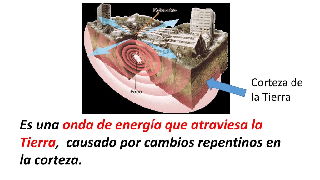 Corteza de la Tierra Es una onda de energía que atraviesa la Tierra, causado por cambios repentinos en la corteza.