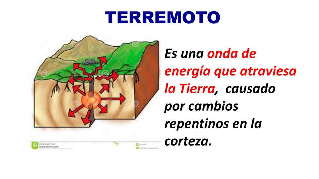 TERREMOTO Es una onda de energía que atraviesa la Tierra, causado por cambios repentinos en la corteza.