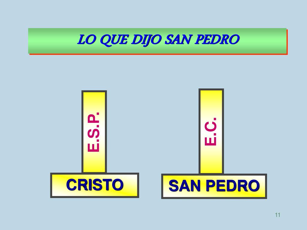LO QUE DIJO SAN PEDRO E.S.P. E.C. CRISTO SAN PEDRO