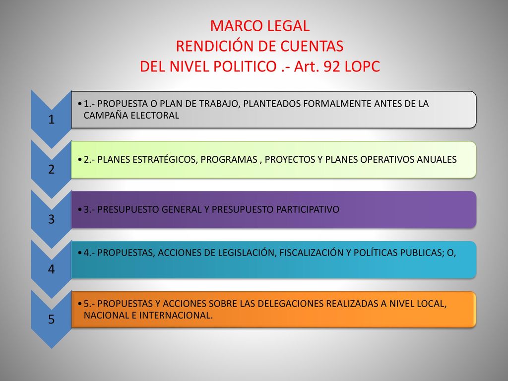 MARCO LEGAL RENDICIÓN DE CUENTAS DEL NIVEL POLITICO .- Art. 92 LOPC