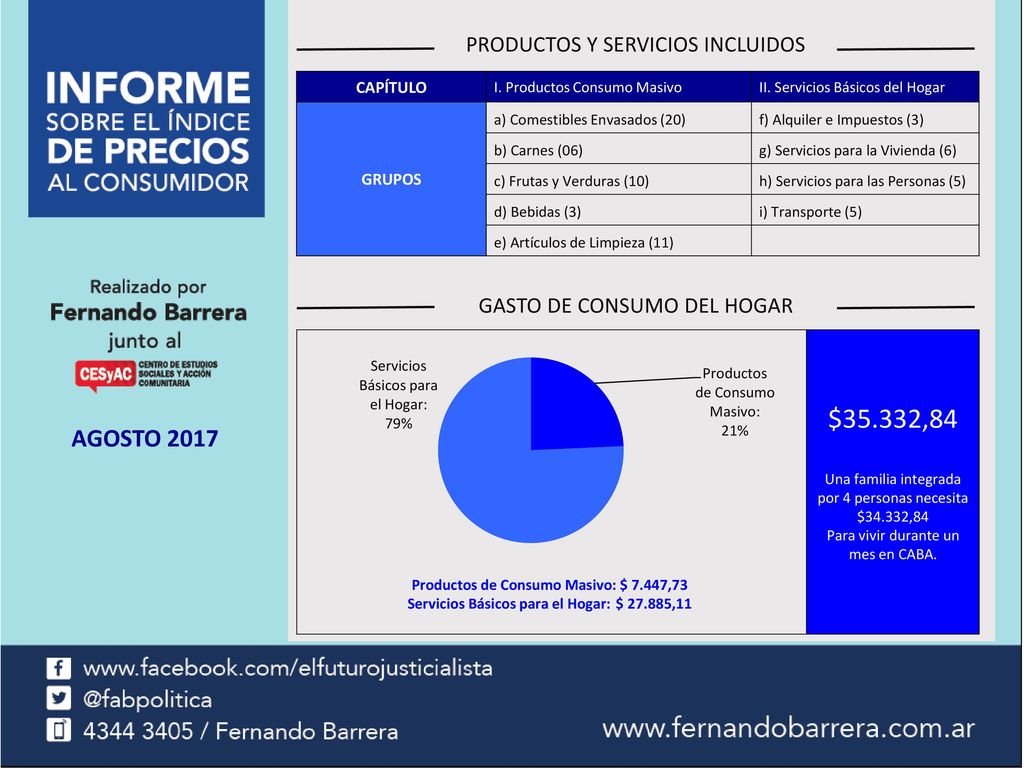 I. PRODUCTOS DE CONSUMO MASIVO II. SERVICIOS BÁSICOS PARA EL HOGAR