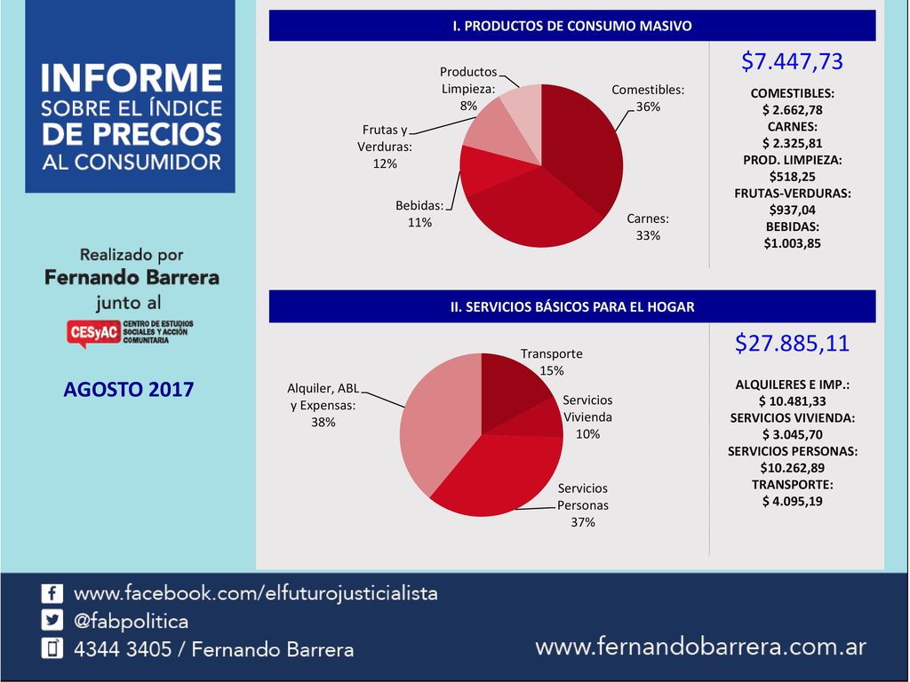 ALGUNOS DATOS $1.177,76. Lo que necesita por día una familia de 4 personas para vivir en CABA. $248,25.