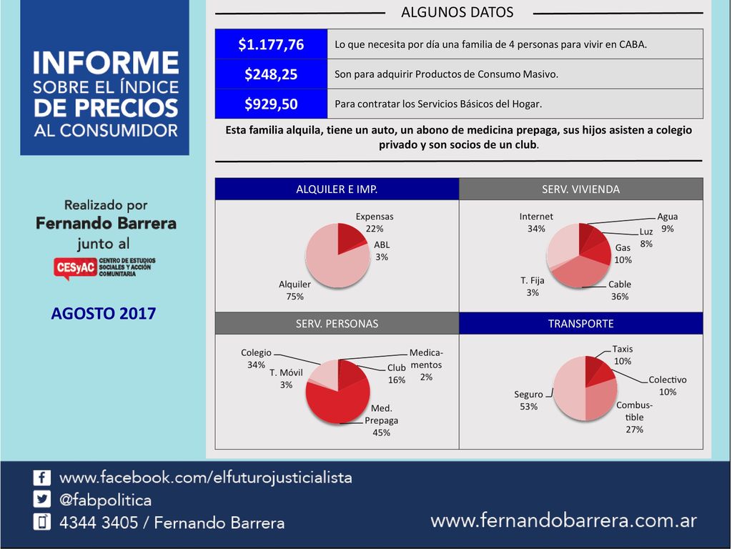 Productos de Consumo Masivo Servicios Básicos para el Hogar