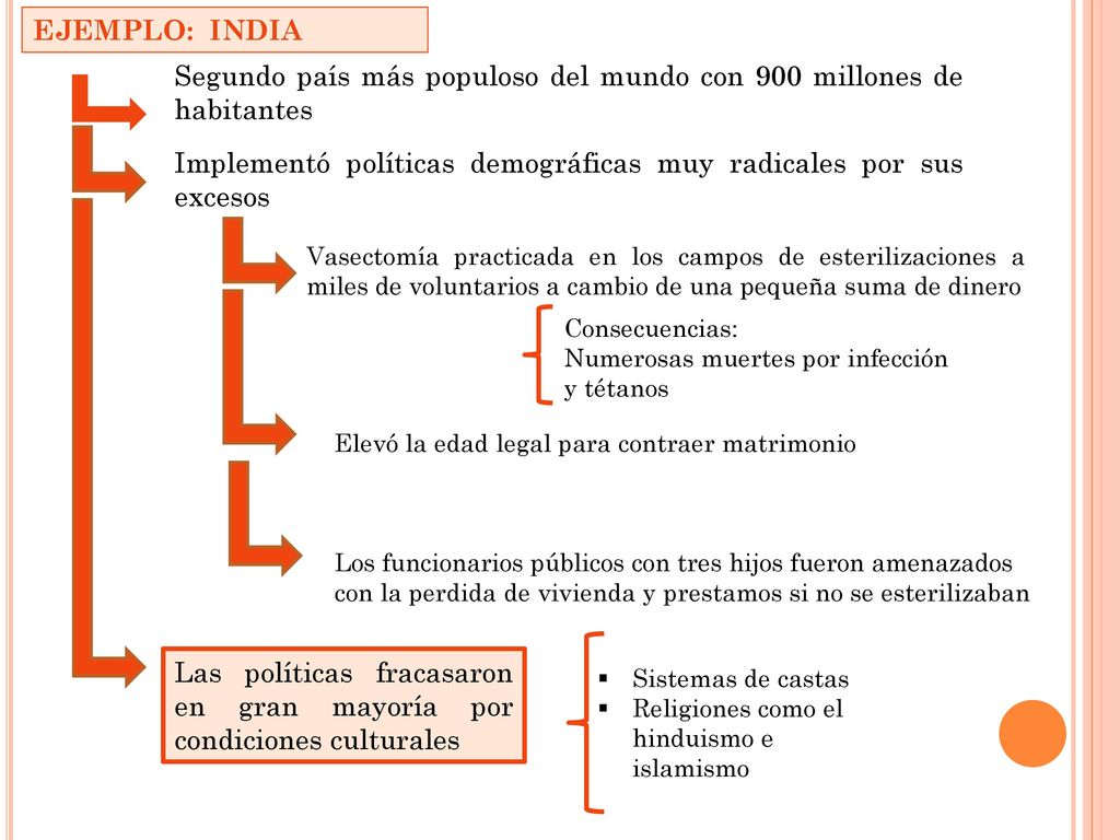 Segundo país más populoso del mundo con 900 millones de habitantes