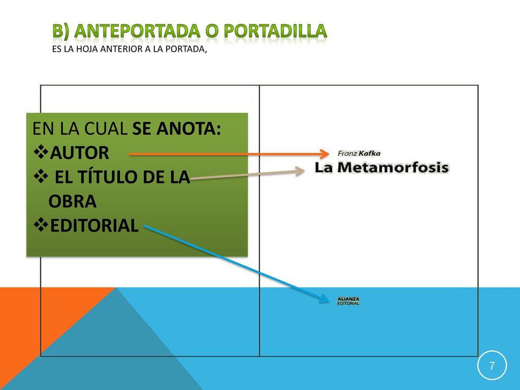 B) Anteportada o portadilla Es la hoja anterior a la portada,