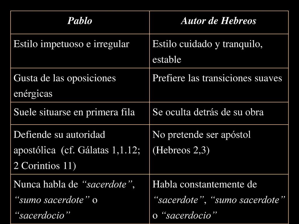 Pablo Autor de Hebreos. Estilo impetuoso e irregular. Estilo cuidado y tranquilo, estable. Gusta de las oposiciones enérgicas.