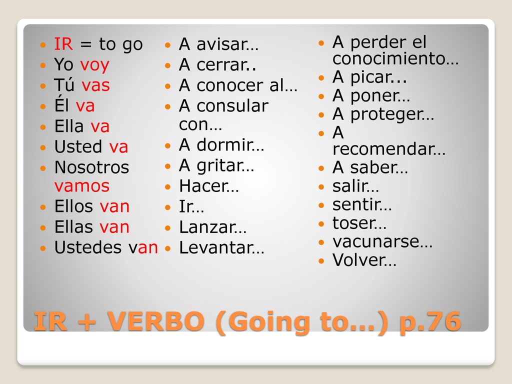 IR + VERBO (Going to…) p.76 IR = to go Yo voy Tú vas Él va Ella va