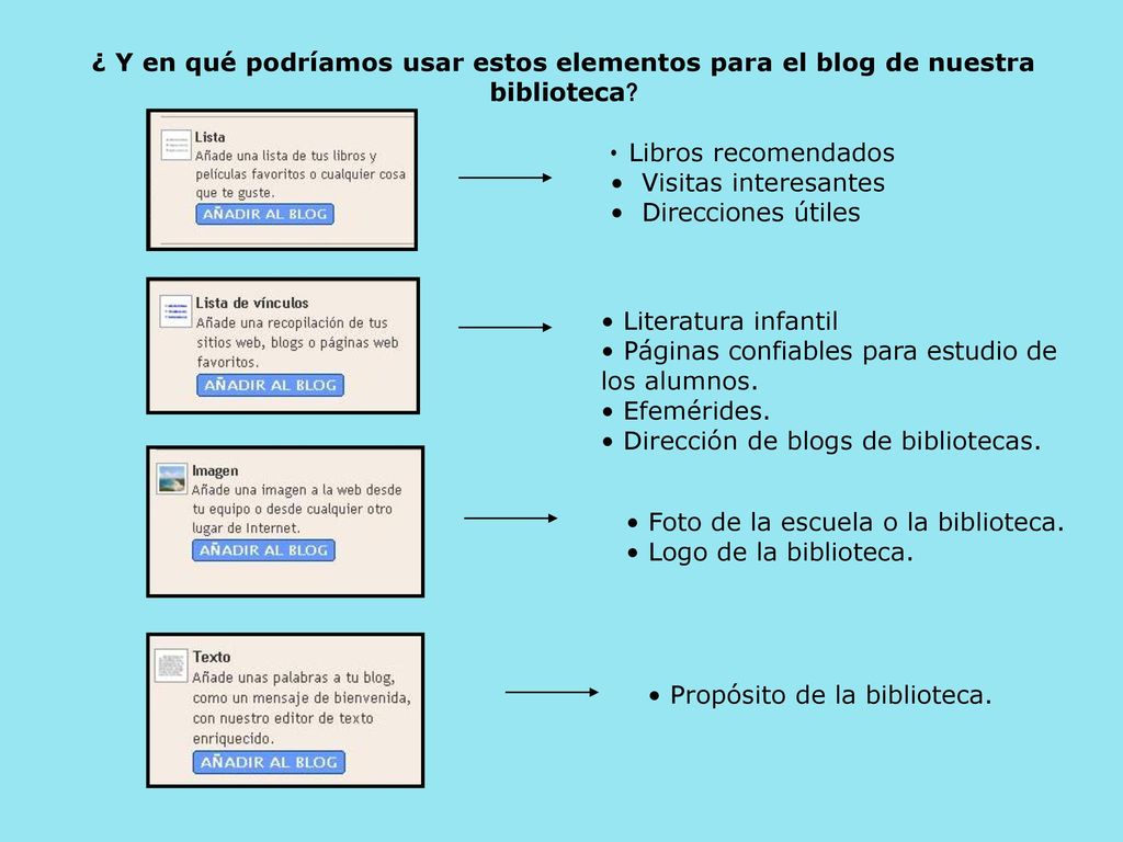 ¿ Y en qué podríamos usar estos elementos para el blog de nuestra biblioteca