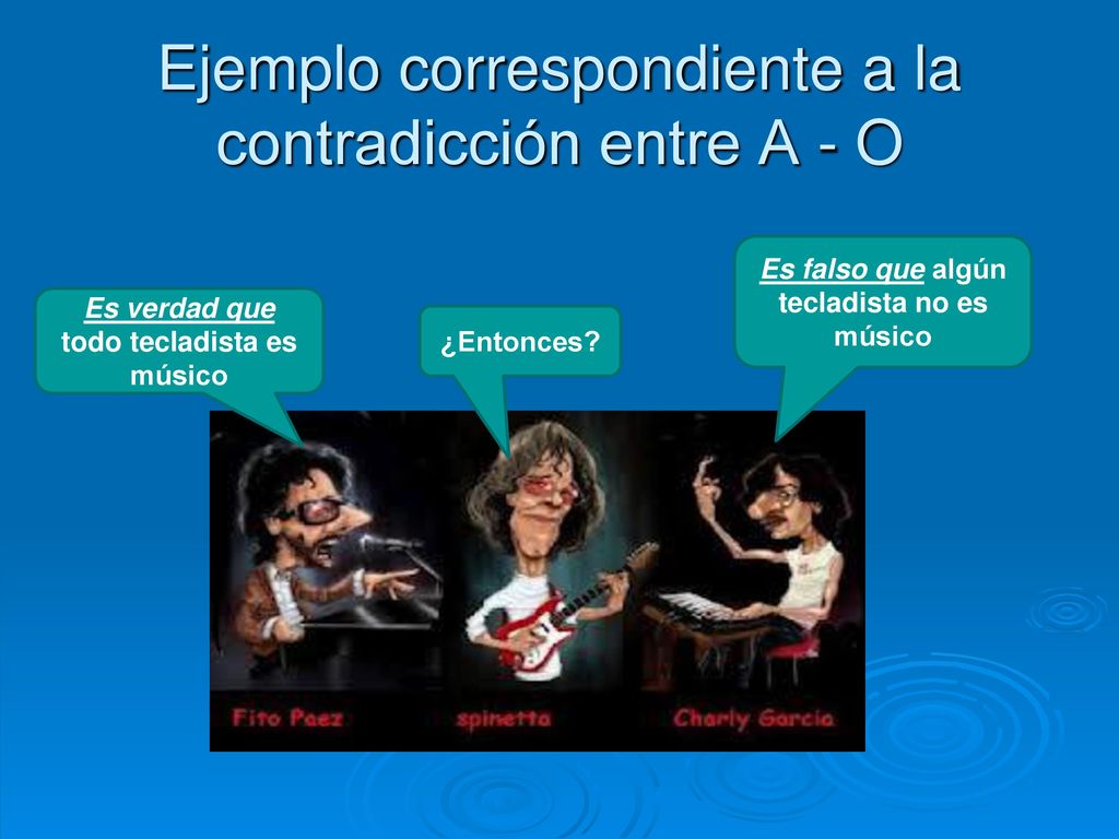 Ejemplo correspondiente a la contradicción entre A - O