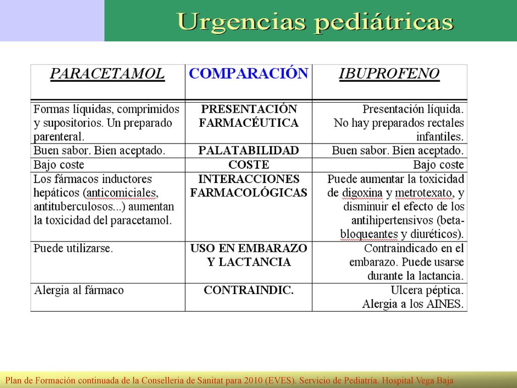 Plan de Formación continuada de la Conselleria de Sanitat para 2010 (EVES).