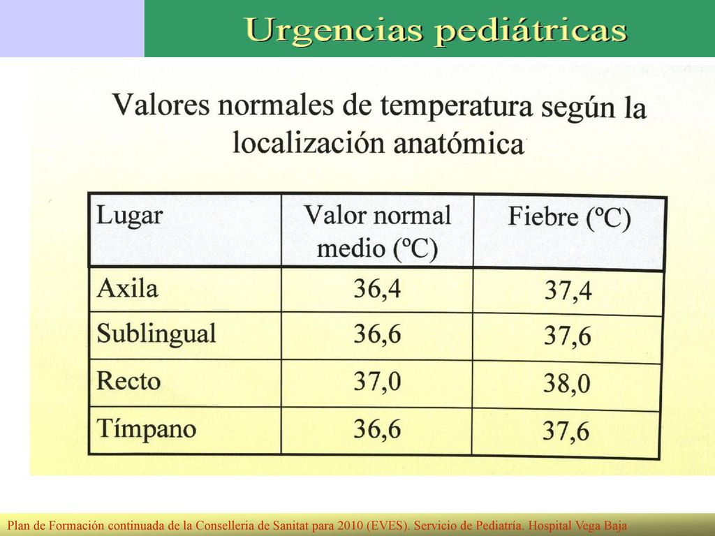 Plan de Formación continuada de la Conselleria de Sanitat para 2010 (EVES).