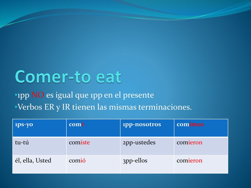 Comer-to eat 1pp NO es igual que 1pp en el presente