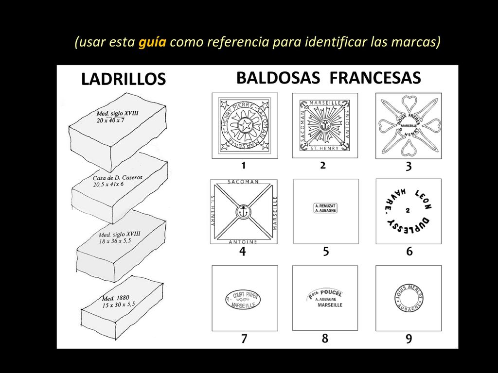 (usar esta guía como referencia para identificar las marcas)