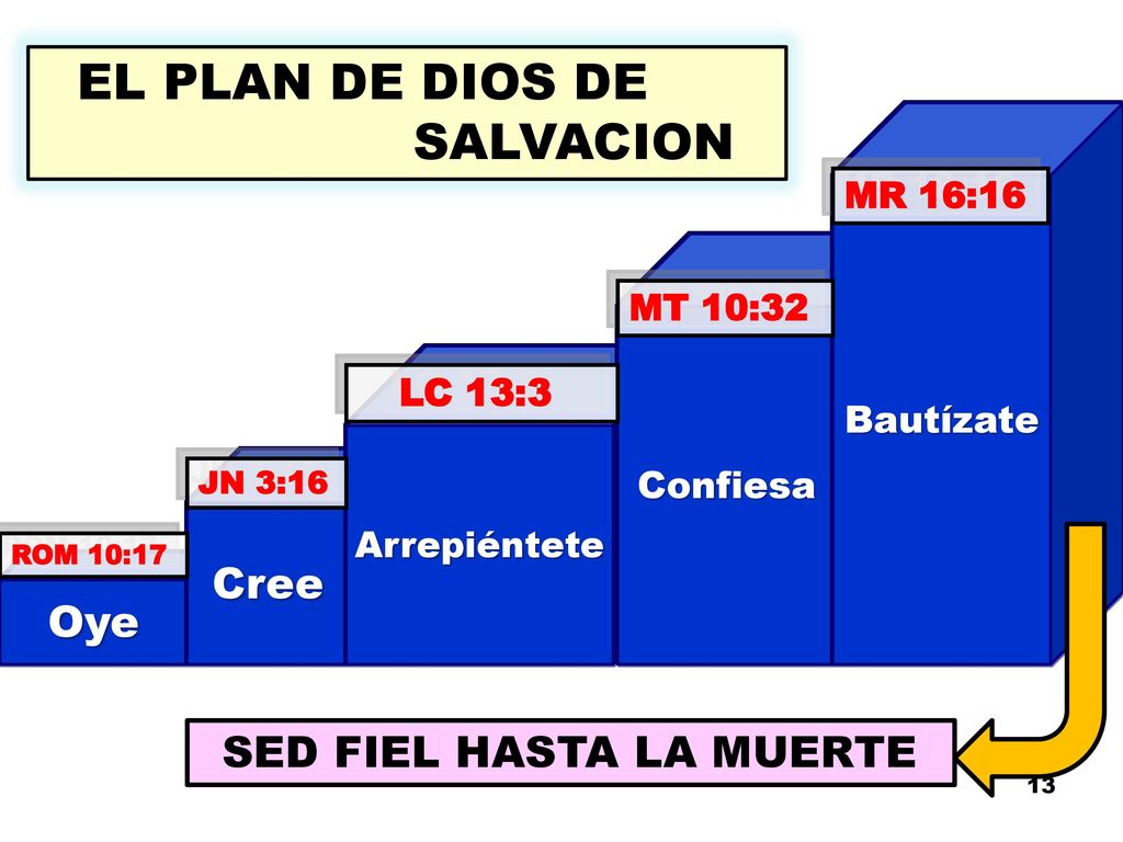 Cree Oye EL PLAN DE DIOS DE SALVACION Bautízate Confiesa MR 16:16