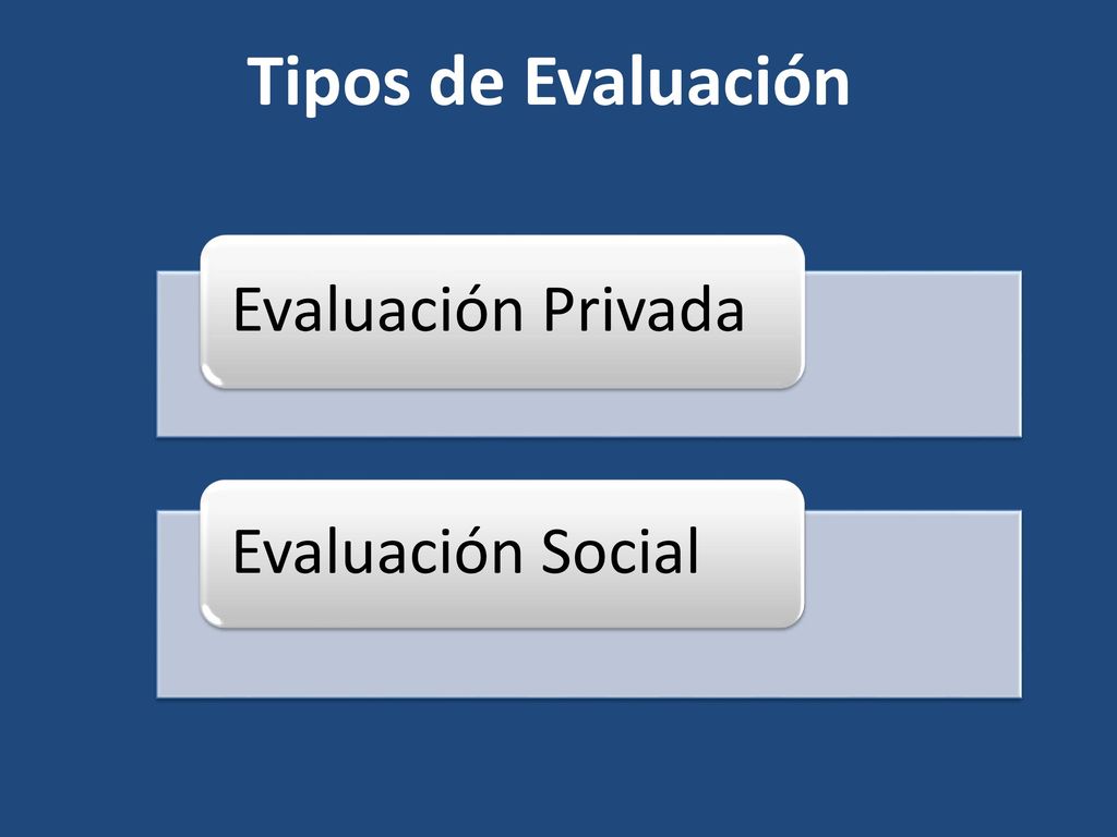 Tipos de Evaluación Evaluación Privada Evaluación Social