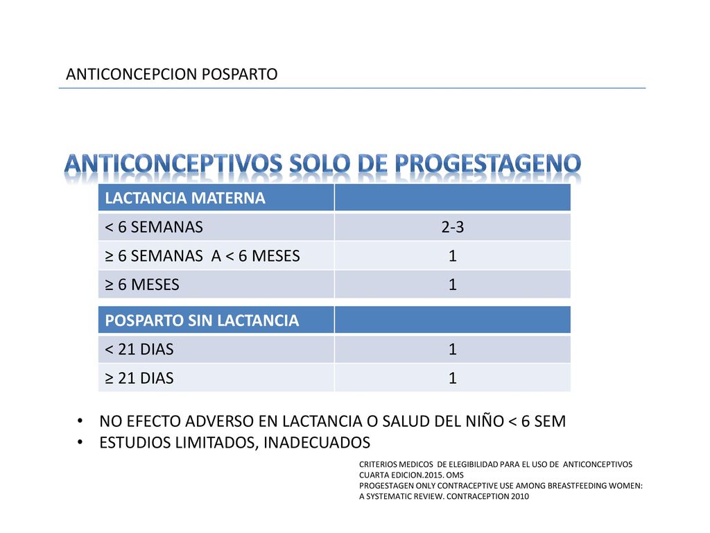 ANTICONCEPTIVOS SOLO DE PROGESTAGENO
