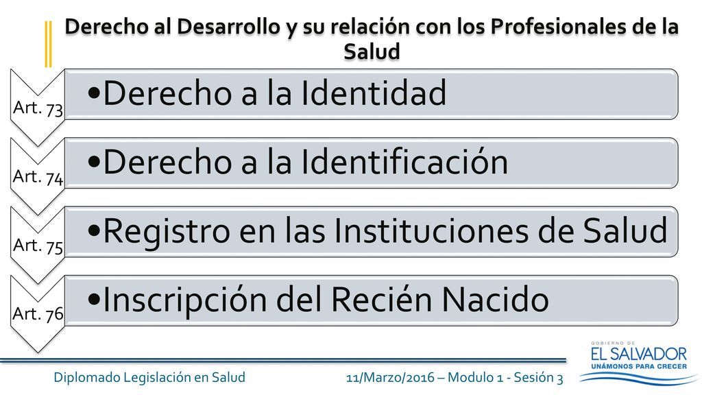 Derecho al Desarrollo y su relación con los Profesionales de la Salud