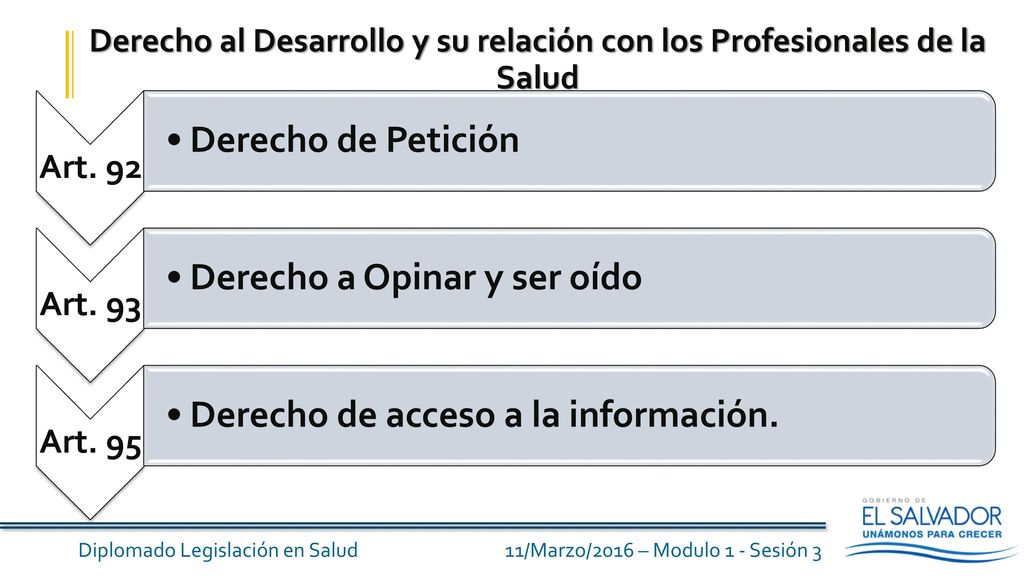 Derecho al Desarrollo y su relación con los Profesionales de la Salud