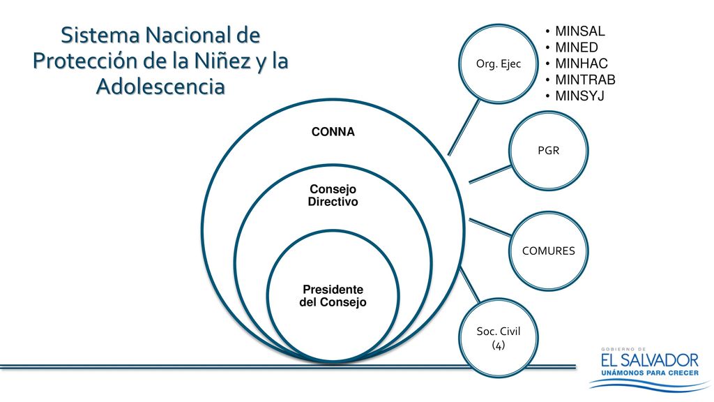 Sistema Nacional de Protección de la Niñez y la Adolescencia