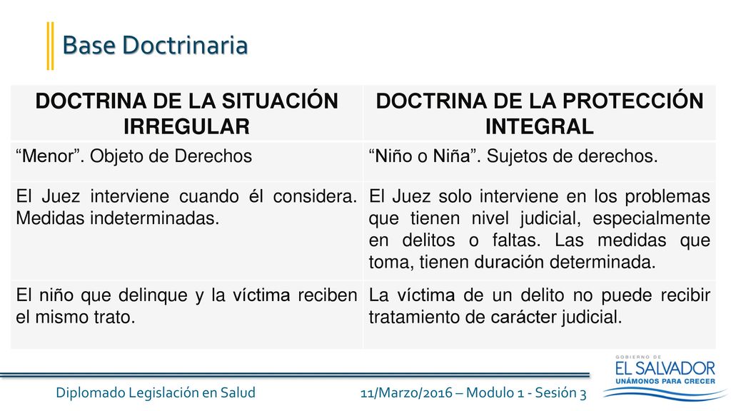 DOCTRINA DE LA SITUACIÓN IRREGULAR DOCTRINA DE LA PROTECCIÓN INTEGRAL