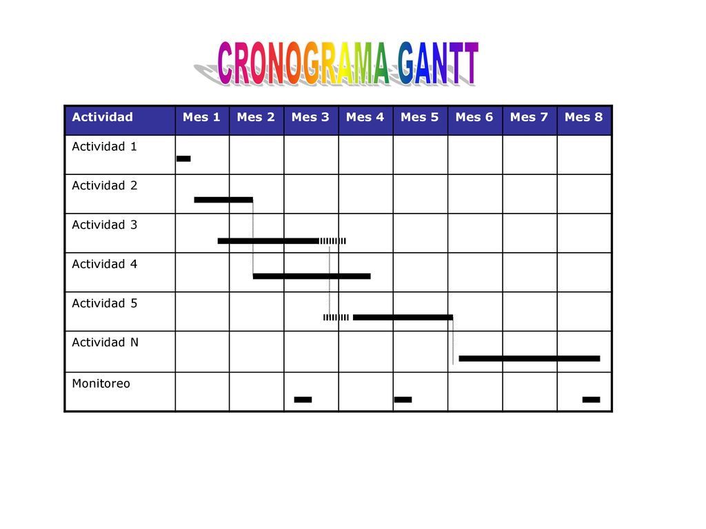 CRONOGRAMA GANTT Actividad Mes 1 Mes 2 Mes 3 Mes 4 Mes 5 Mes 6 Mes 7