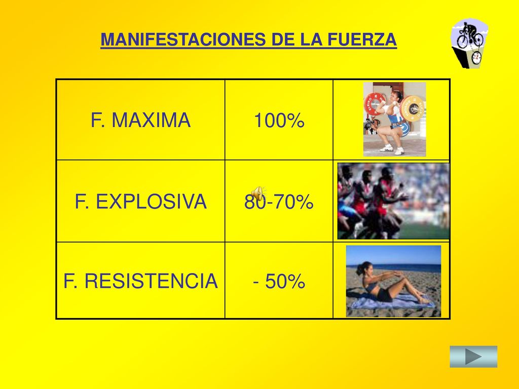 FUERZA MAXIMA La máxima carga que solo se puede mover una vez.