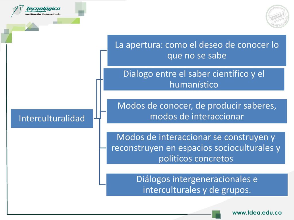 La apertura: como el deseo de conocer lo que no se sabe