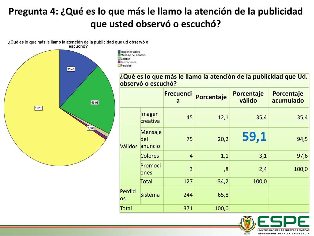 Pregunta 4: ¿Qué es lo que más le llamo la atención de la publicidad que usted observó o escuchó