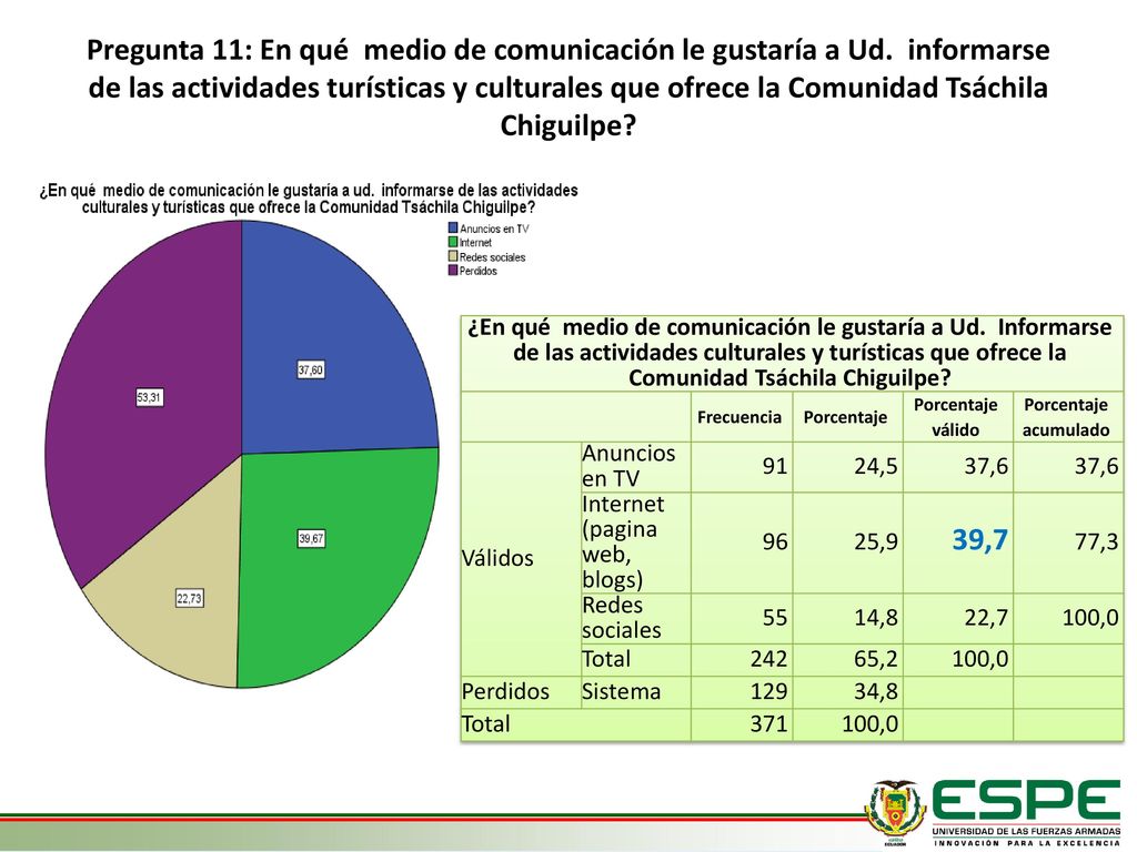 Pregunta 11: En qué medio de comunicación le gustaría a Ud