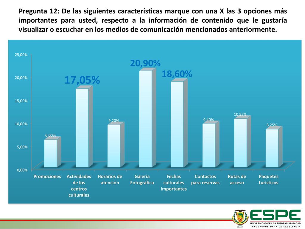Pregunta 12: De las siguientes características marque con una X las 3 opciones más importantes para usted, respecto a la información de contenido que le gustaría visualizar o escuchar en los medios de comunicación mencionados anteriormente.