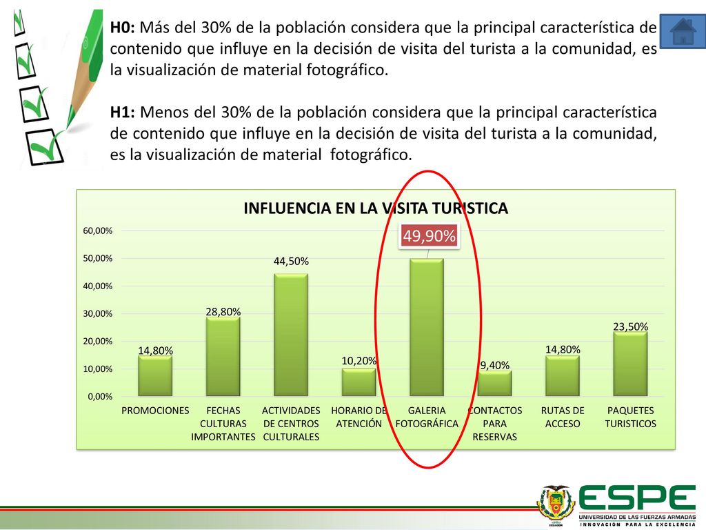 H0: Más del 30% de la población considera que la principal característica de contenido que influye en la decisión de visita del turista a la comunidad, es la visualización de material fotográfico.