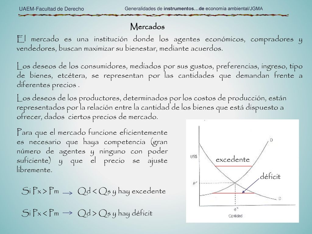 Si Px > Pm Qd < Qs y hay excedente
