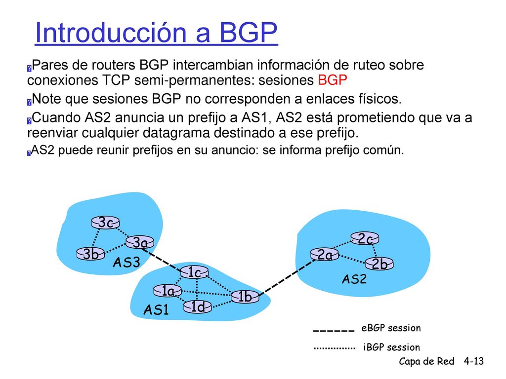 Introducción a BGP Pares de routers BGP intercambian información de ruteo sobre conexiones TCP semi-permanentes: sesiones BGP.
