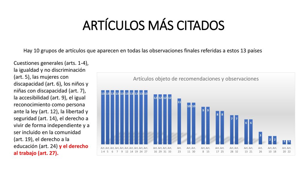 ARTÍCULOS MÁS CITADOS Hay 10 grupos de artículos que aparecen en todas las observaciones finales referidas a estos 13 países.