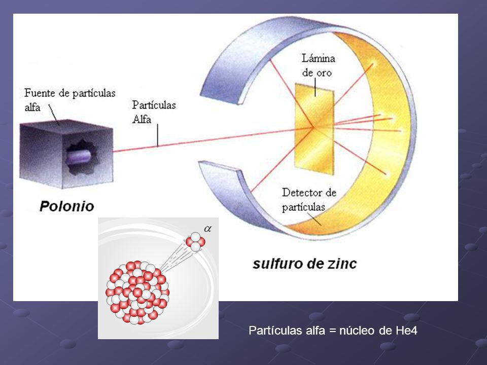 Partículas alfa = núcleo de He4