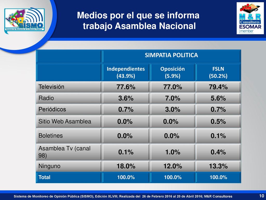 Medios por el que se informa trabajo Asamblea Nacional