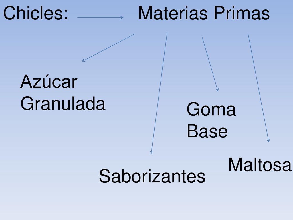 Chicles: Materias Primas Azúcar Granulada Goma Base Maltosa Saborizantes