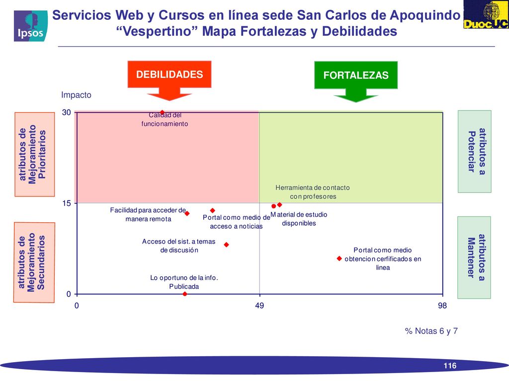 5.- Satisfacción por Procesos 5.1 Servicios Web y Cursos en línea